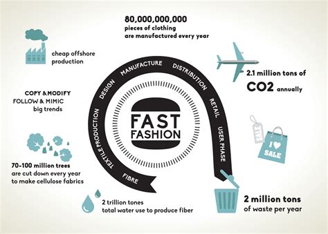 high fashion home sustainability report